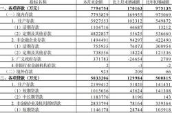 甘肃省金融机构上半年各项贷款余额万亿元