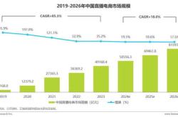 抖音电商体育消费趋势报告