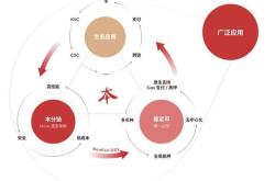 与币信旗下金融平台达成深度合作