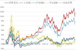 巨无霸频现只宽基规模合计破万亿元