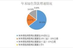 之维度分析年媒体与娱乐行业上市公司