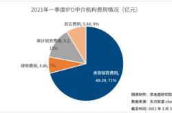 海通证券副总姜诚君遭调查，半年投行黄了单！