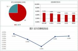 海目星获北向资金卖出万元，累计持股万股