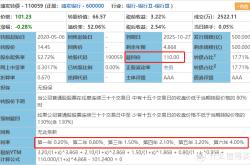 买可转债基金要什么条件