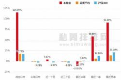 海南橡胶获北向资金卖出万元，累计持股万股