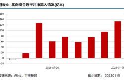 遥望科技获北向资金卖出万元，累计持股万股