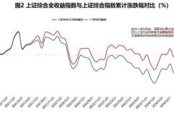 上证综合全收益指数首秀收红