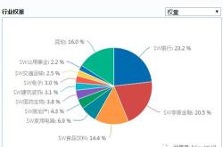 下半年投资策略会透露基金公司股布局方向，高股息等板块是重点关注领域