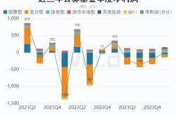 创新高！又一只债券超百亿，债券总规模已突破千亿元大关