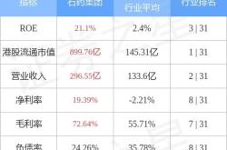 石药集团月日斥资万港元回购万股