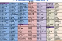 新奥股份：年中报净利润为亿元较去年同期上涨%