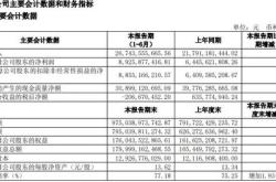 北交所百家公司上半年成绩单披露，近九成盈利多家实现同比翻番