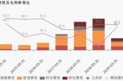 机构风向标汉钟精机年二季度前十大机构持股比例合计下跌个百分点