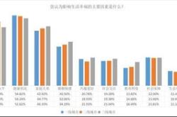 方圆生活服务年中期收益亿元期内亏损万元