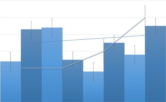 深度解析，百度股价的起伏与未来展望——从技术、市场趋势和商业策略看其投资价值